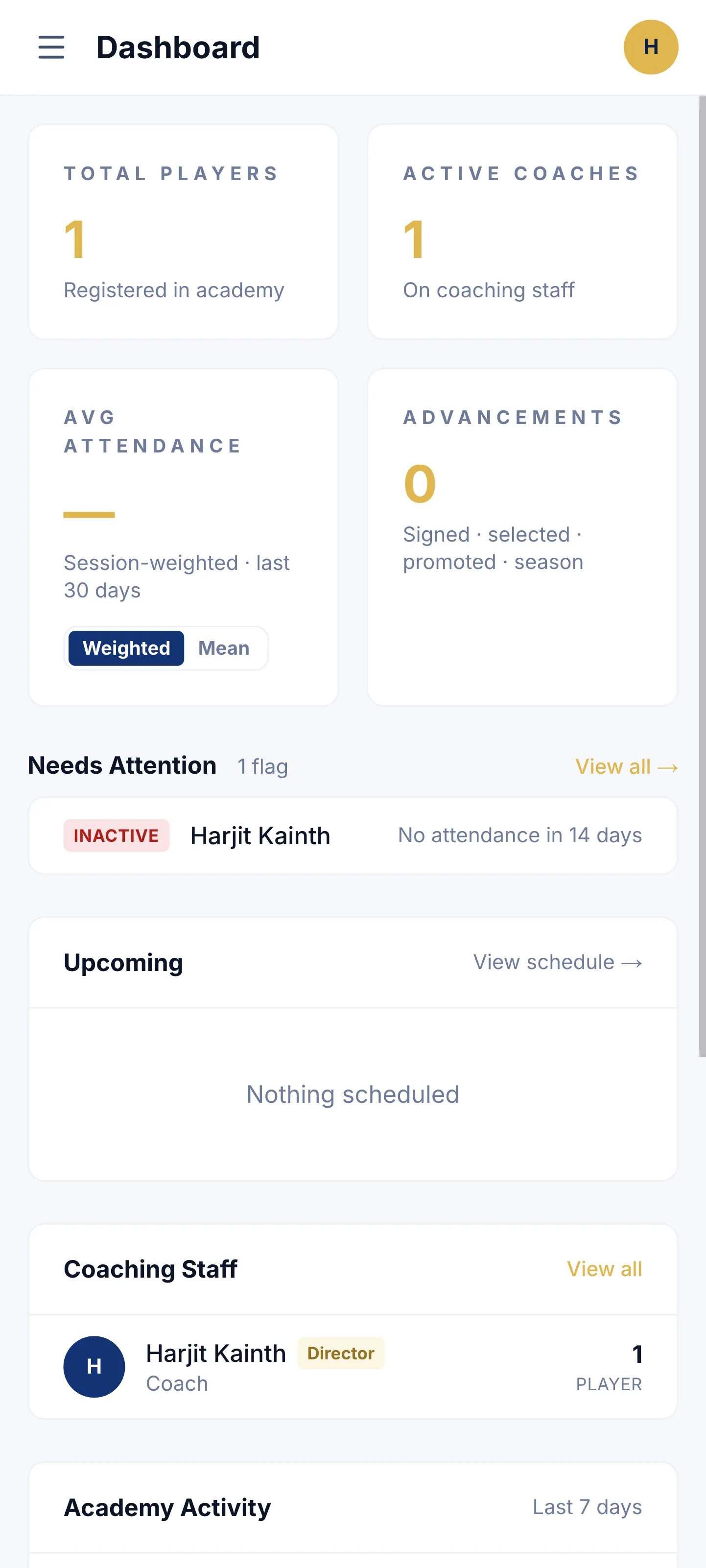 Admin Dashboard, mobile view